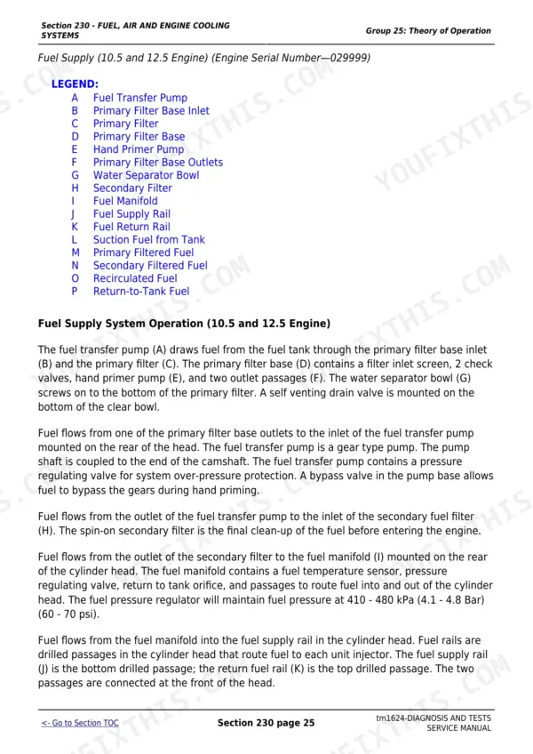 John Deere 9100 diagnosis and tests technical manual - Fuel, Air and Cooling, Section 230 - FUEL, AIR AND ENGINE COOLING