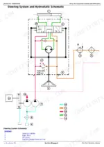 john-deere-agriculture-3032e-3036e-3038e-compact-utility-tractors-diagnostic-and-repair-manual-tm127919-hydraulic-748.webp John Deere 3032E, 3036E, 3038E steering system and hydrostatic hydraulic schematic diagram with component legend.