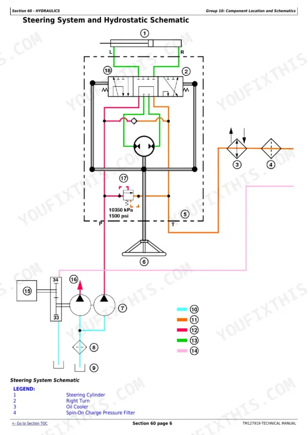 John Deere 3032E, 3036E, 3038E steering system and hydrostatic hydraulic schematic diagram with component legend.