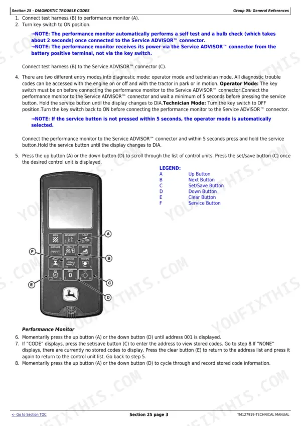 John Deere 3032E, 3036E, 3038E performance monitor diagnostic trouble code access and button operation procedures.