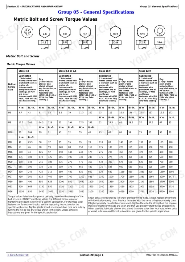 John Deere 3032E, 3036E, 3038E metric bolt and screw torque values table for classes 4.8, 8.8, 9.8, 10.9, and 12.9.