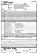 john-deere-agriculture-3032e-3036e-3038e-compact-utility-tractors-diagnostic-and-repair-manual-tm127919-troubleshooting-115.webp John Deere 3032E, 3036E, 3038E engine oil diagnostics, excessive fuel consumption, and manifold pressure troubleshooting table.