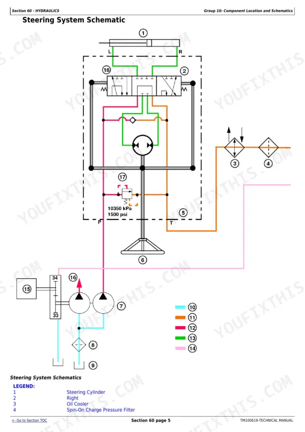 John Deere 3032E, 3036E, 3038E steering system hydraulic schematic showing cylinder, control valve, pump, and pressure relief valve.