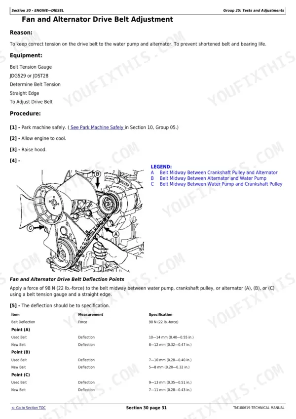 John Deere 3032E, 3036E, 3038E fan and alternator drive belt adjustment procedure, deflection points diagram, and specifications table.