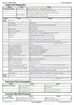 john-deere-agriculture-3032e-3036e-3038e-compact-utility-tractors-technical-manual-tm100619-troubleshooting-56.webp John Deere 3032E, 3036E, 3038E engine oil, fuel consumption, and manifold pressure troubleshooting diagnostic table.
