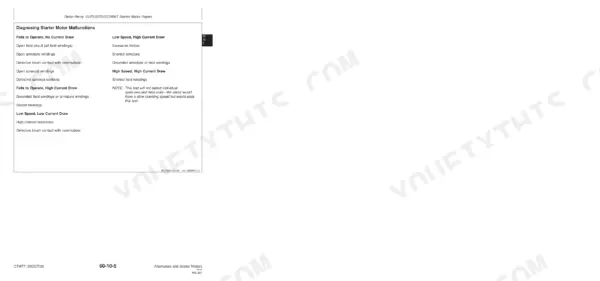 John Deere Alternators Delco-Remy starter motor troubleshooting table for current draw and malfunction symptoms.