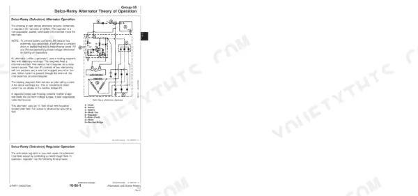John Deere Alternators Delco-Remy theory of operation, schematic diagram of alternator circuitry, rotor, stator, and rectifier bridge.