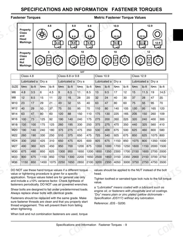John Deere D100, D110, D120, D130, D140, D150, D160, D170 metric fastener torque values table for bolt classes 4.8 to 12.9.