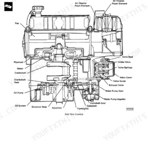 John Deere FD440V, FD501V, FD590V, FD620D engine side view cutaway diagram showing internal engine components.