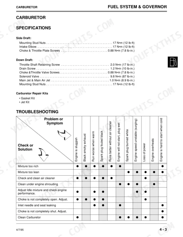 John Deere FD440V, FD501V, FD590V, FD620D carburetor torque specifications and fuel system troubleshooting chart.