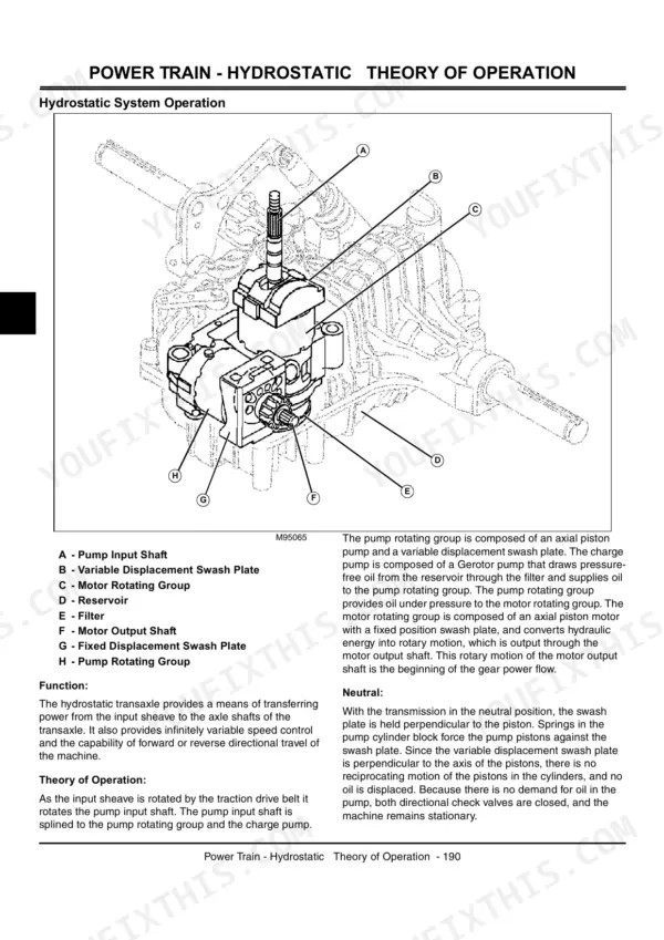 John Deere G100, G110 hydrostatic transaxle system diagram showing pump and motor rotating groups with component labels.