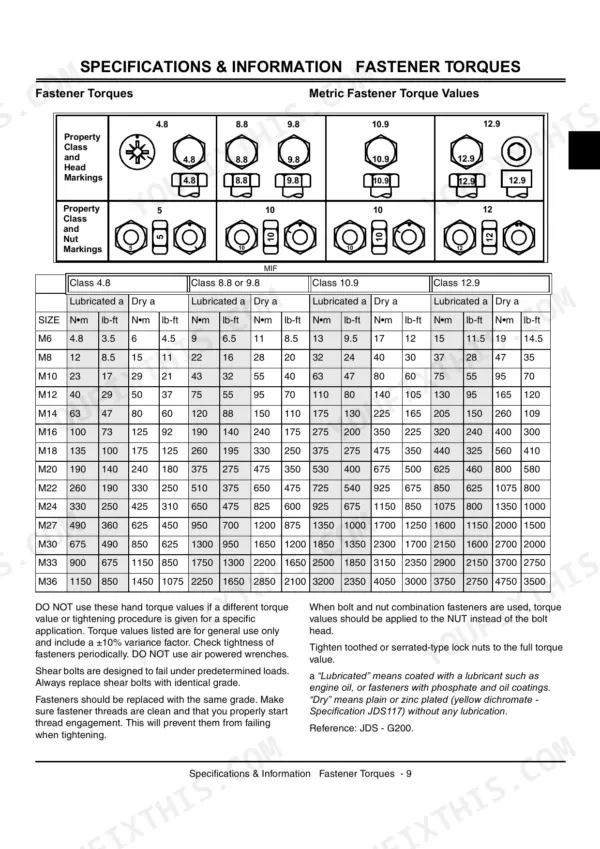 John Deere G100, G110 metric fastener torque values table showing bolt property classes and lubricated or dry torque specs.