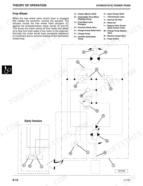 John Deere GT242, GT262, GT275 hydrostatic power train theory of operation diagram showing free wheel valve components.