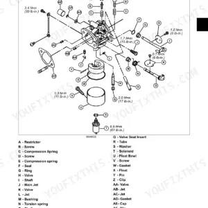 John Deere GX255, GX325, GX335, GX345 Kawasaki FH531V engine carburetor exploded view and component list.