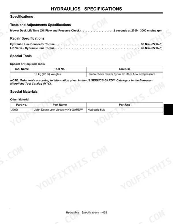John Deere GX255, GX325, GX335, GX345 hydraulics specifications, torque settings, required tools, and fluid requirements.