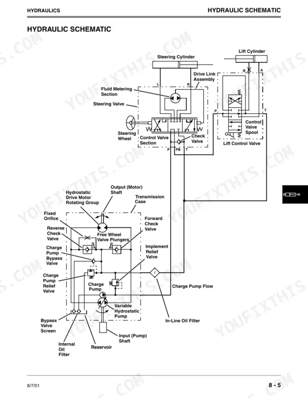 John Deere GX355, Lawn and Garden Tractors: Hydraulic schematic showing steering, lift control, and hydrostatic pump.