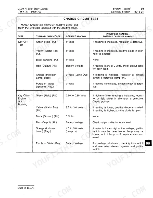 John Deere JD24A, JD24A Skid-Steer Loader charge circuit test table with voltage readings and troubleshooting steps.