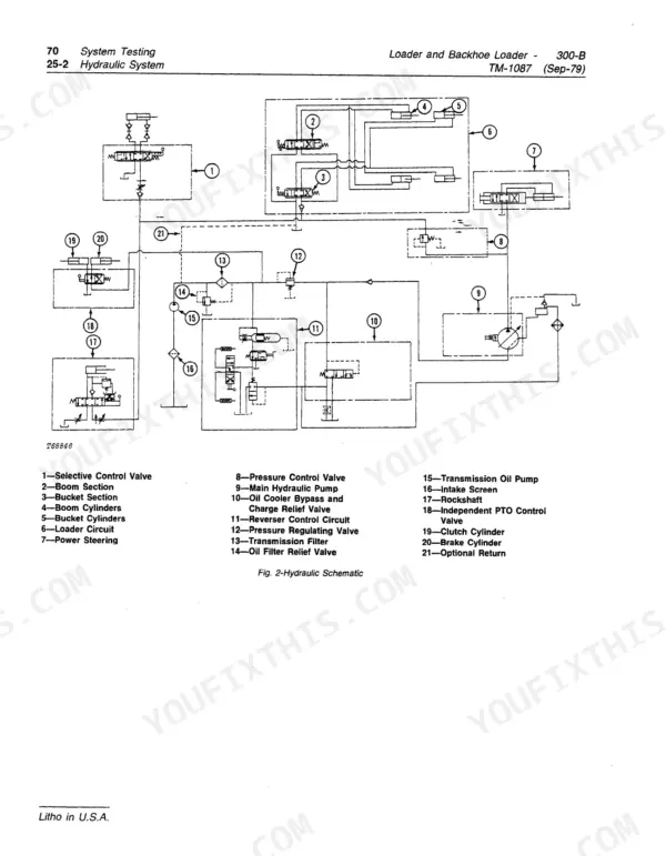 John Deere JD300-B, JD300-B Loader and Backhoe Loader hydraulic system schematic diagram with component legend.