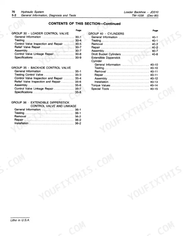 John Deere JD510 hydraulic system table of contents for loader and backhoe control valves and cylinders.