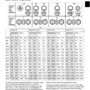 John Deere JS60, JS60H, JS61, JS63, JS63H, JS63E metric fastener torque specifications table for classes 4.8 to 12.9.