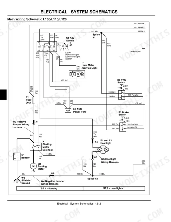 John Deere L100, L110, L120, L130 main electrical wiring schematic showing key switch, PTO, brake switch, and battery.