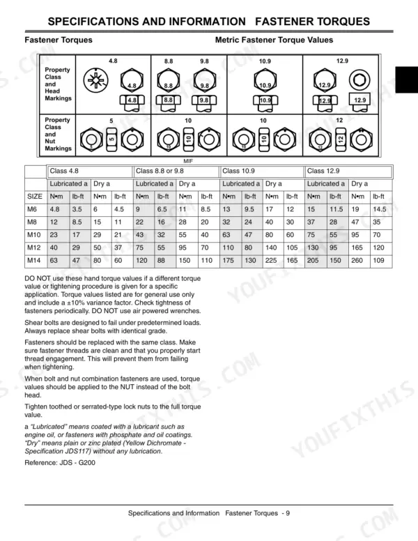 John Deere LA100, LA110, LA120, LA130, LA140, LA150, LA100 Series metric fastener torque values and bolt head markings table.