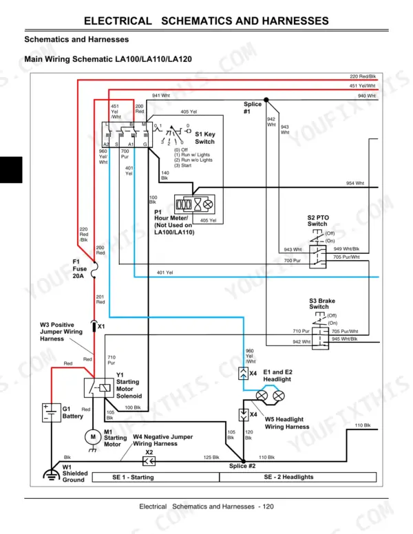 John Deere LA100, LA110, LA120, LA130, LA140, LA150, LA100 Series main wiring schematic showing key switch and solenoid.