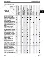 john-deere-lt133-lt155-lt166-lawn-tractors-technical-manual-tm1695-troubleshooting-31.webp John Deere LT133, LT155, LT166 Kohler engine troubleshooting chart showing symptoms and potential component solutions.