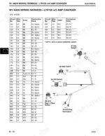 john-deere-ltr155-ltr166-ltr180-lawn-tractor-technical-manual-itm1768-parts-list-188.webp John Deere LTR155, LTR166, LTR180 wiring harness table and component diagram for key, seat, RIO, and GCS switches.