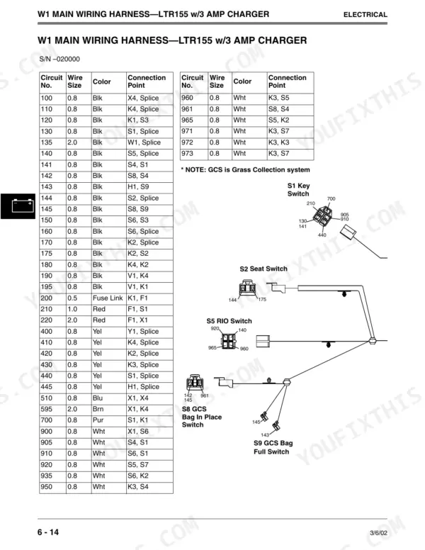 John Deere LTR155, LTR166, LTR180 wiring harness table and component diagram for key, seat, RIO, and GCS switches.