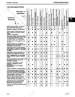 john-deere-ltr155-ltr166-ltr180-lawn-tractor-technical-manual-itm1768-troubleshooting-29.webp John Deere LTR155, LTR166, LTR180 Kohler engine troubleshooting chart showing symptoms and potential solutions.