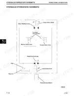 john-deere-lx172-to-lx188-lawn-tractors-technical-manual-tm1492-hydraulic-512.webp John Deere LX172-LX188 hydraulic hydrostatic schematic showing pump, motor, check valves, and reservoir components.