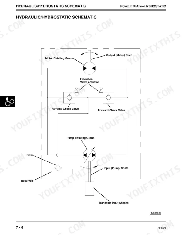 John Deere LX172-LX188 hydraulic hydrostatic schematic showing pump, motor, check valves, and reservoir components.