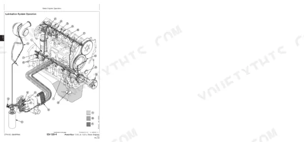 John Deere POWERTECH 10.5 L, 12.5 L, 6105HF, 6125HF engine lubrication system operation diagram showing oil flow and components.