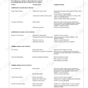 John Deere 4.5L, 6.8L, PowerTech 4.5L & 6.8L Diesel Engines turbocharger failure analysis troubleshooting table.