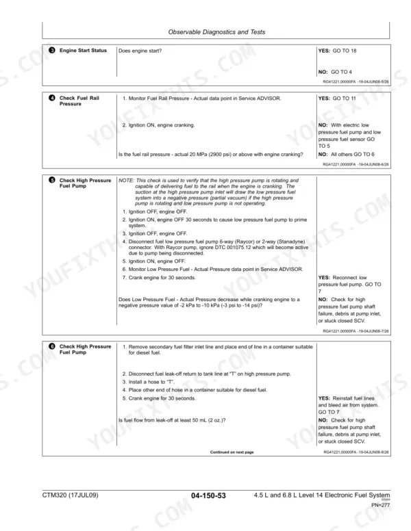 John Deere PowerTech Plus 4.5L component technical manual - Diagnostics, Observable Diagnostics and Tests
