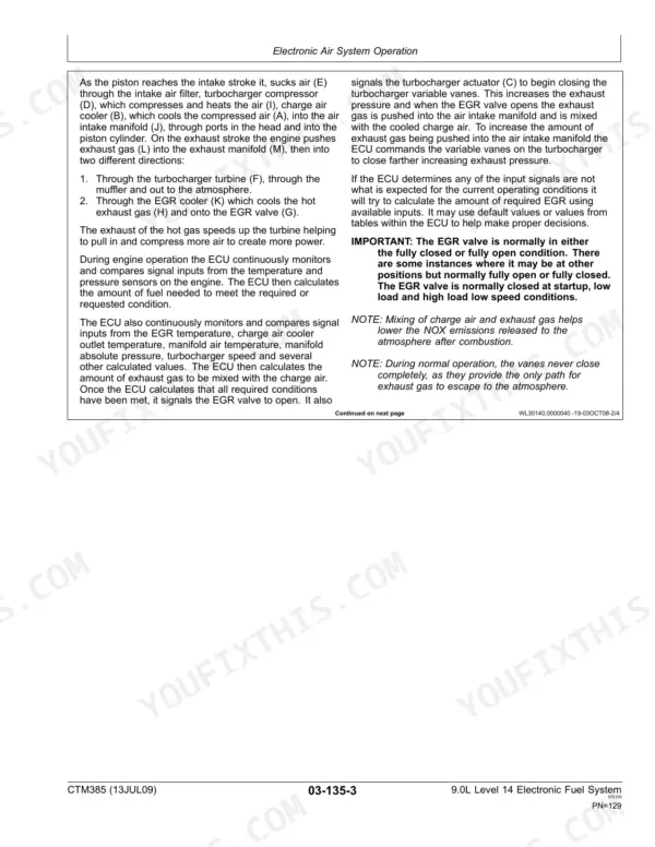 John Deere PowerTech Plus 9.0L (6090) Electronic Fuel System component technical manual (ctm385) - Theory of Operation, Electronic Air System