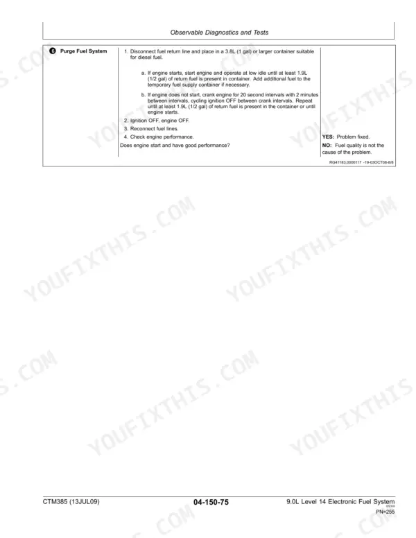 John Deere PowerTech Plus 9.0L (6090) Electronic Fuel System component technical manual (ctm385) - Diagnostics, Observable Diagnostics and Tests