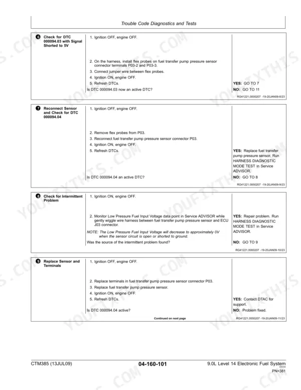John Deere PowerTech Plus 9.0L (6090) Electronic Fuel System component technical manual (ctm385) - Diagnostics, Trouble Code Diagnostics and Tests