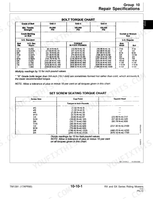 John Deere RX63, RX73, TX75, SX75, RX95, SX95 bolt torque and set screw seating torque specification charts.