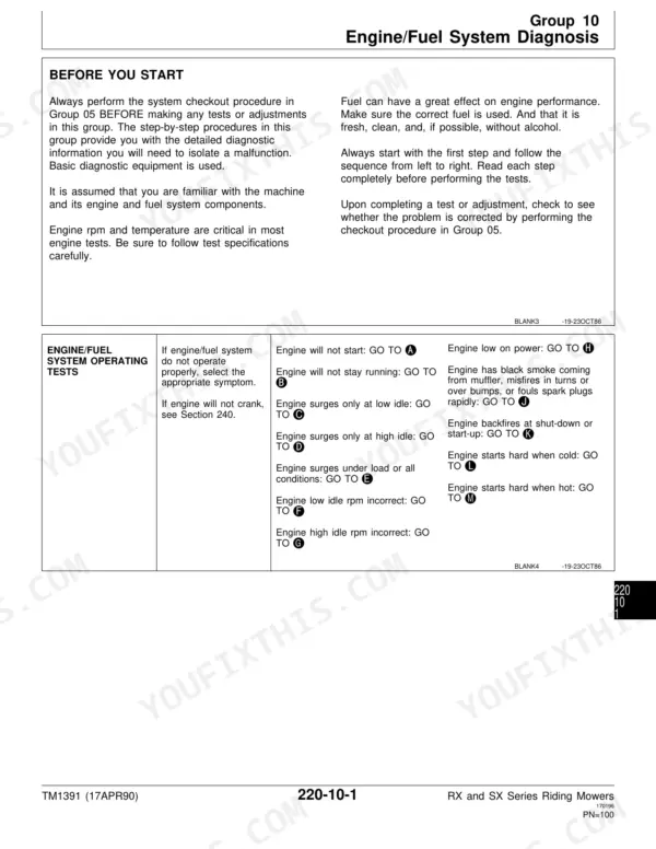 John Deere RX63, RX73, TX75, SX75, RX95, SX95 engine and fuel system troubleshooting diagnostic symptom chart.