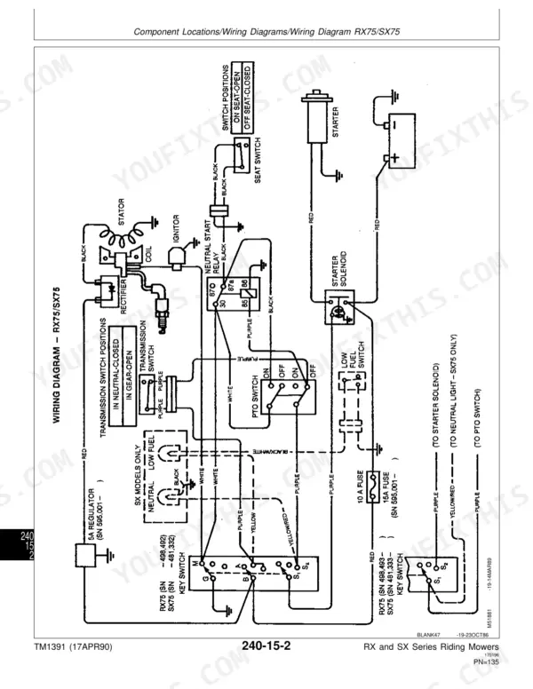John Deere RX63, RX73, TX75, SX75, RX95, SX95 wiring diagram showing key switch, starter solenoid, and PTO switch.
