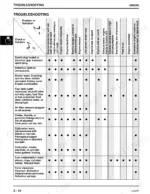 john-deere-stx30-stx38-stx46-lawn-tractors-technical-manual-tm1561-troubleshooting-42.webp John Deere STX30, STX38, STX46 engine troubleshooting chart for common performance problems and repair solutions.