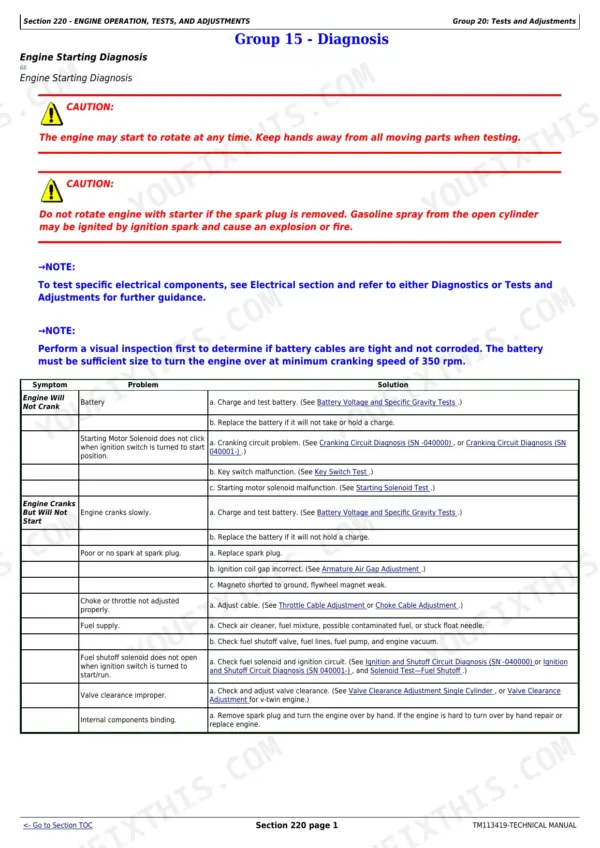 John Deere X115R, X135R, X155R, 92H, 107H engine starting diagnosis troubleshooting table and safety cautions.
