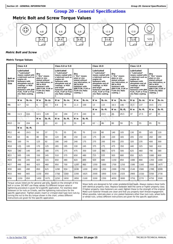 John Deere X330, X350, X354, X370, X380, X384, X390, X394 metric bolt and screw torque specification table.