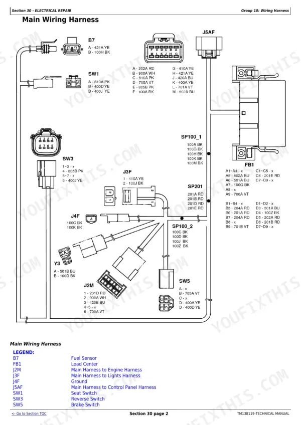 John Deere X330, X350, X354, X370, X380, X384, X390, X394 main wiring harness diagram with connector pinout legend.