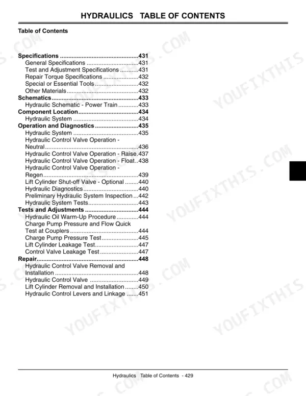 John Deere X465, X475, X485, X575, X585 Hydraulics section table of contents listing specifications, schematics, and repairs.