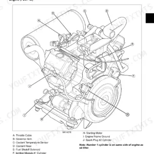 John Deere X700, X720, X724, X728 gas engine FD671D component location diagram showing throttle, sensors, and ignition.
