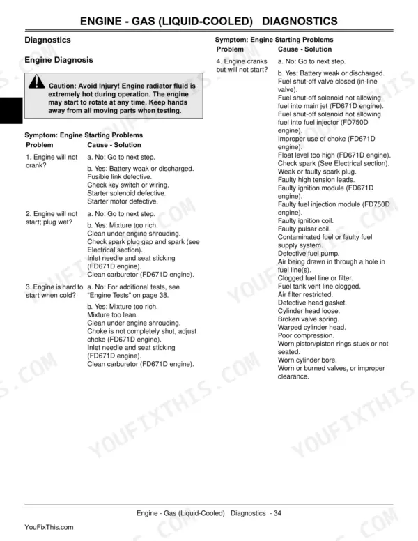 John Deere X700, X720, X724, X728 gas engine diagnostics table for starting problems and engine cranking issues.