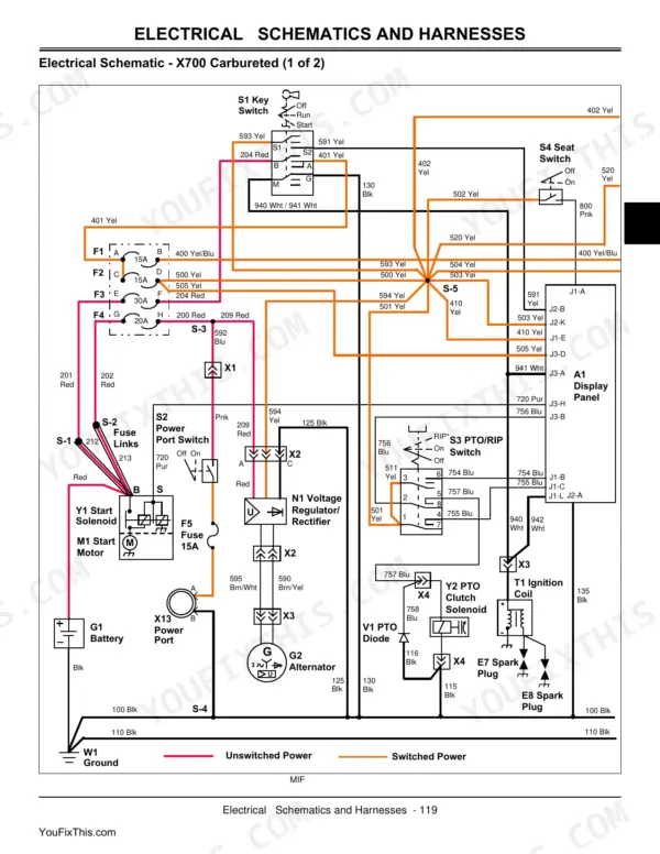 John Deere X700, X720, X724, X728 electrical schematic showing carbureted model wiring, fuses, switches, and components.